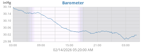 daybarometer